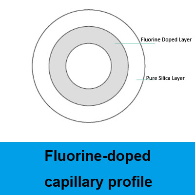 High Light Transmission Light Guiding F- doped Fused Silica Capillary Tubing